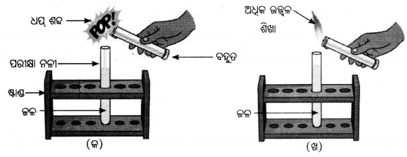 Class 8 Science Chapter 8 Question Answer Odia Medium ପଦାର୍ଥର ପ୍ରକୃତି ମୌଳିକ, ଯୌଗିକ ଓ ମିଶ୍ରଣ 2