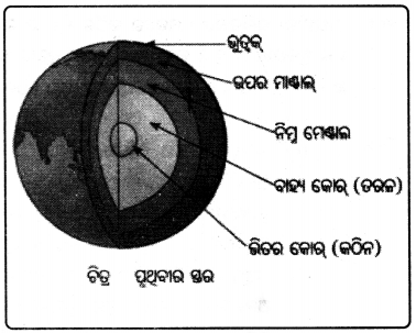 Class 8 Science Chapter 9 Question Answer Odia Medium ଦ୍ରବ, ଦ୍ରାବକ, ଦ୍ରବଣ 9
