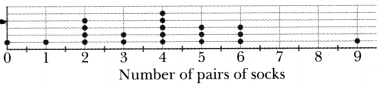 Connecting the Dots Class 7 MCQ Maths Part 2 Chapter 5-7