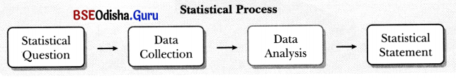 Connecting the Dots Class 7 Notes Maths Part 2 Chapter 5-1