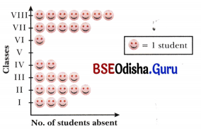 Data Handling and Presentation Class 6 Notes Maths Chapter 4-2
