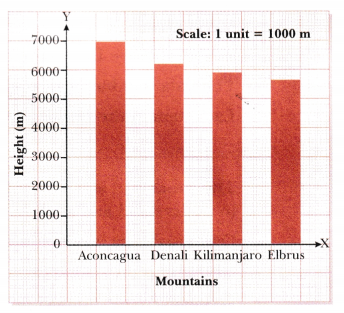 Data Handling and Presentation Class 6 Notes Maths Chapter 4-3