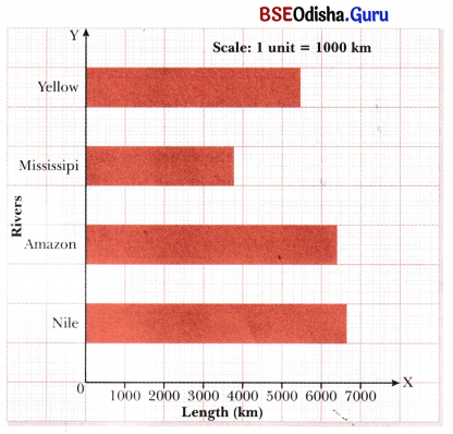 Data Handling and Presentation Class 6 Notes Maths Chapter 4-4