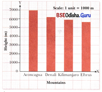 Data Handling and Presentation Class 6 Notes Maths Chapter 4-8