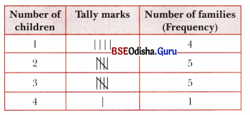 Data Handling and Presentation Class 6 Solutions Maths Ganita Prakash Chapter 4 10