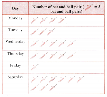 Data Handling and Presentation Class 6 Solutions Maths Ganita Prakash Chapter 4 11