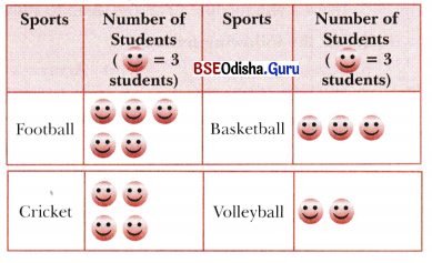 Data Handling and Presentation Class 6 Solutions Maths Ganita Prakash Chapter 4 13