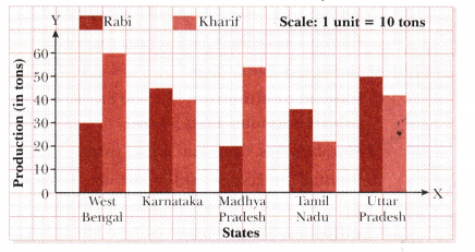 Data Handling and Presentation Class 6 Solutions Maths Ganita Prakash Chapter 4 14