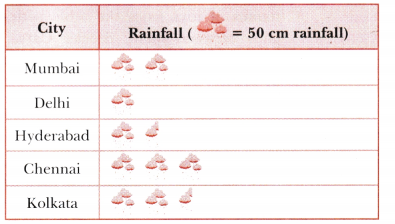 Data Handling and Presentation Class 6 Solutions Maths Ganita Prakash Chapter 4 15