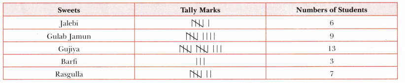 Data Handling and Presentation Class 6 Solutions Maths Ganita Prakash Chapter 4 3
