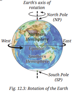 Earth, Moon, and the Sun Class 7 Notes Science Chapter 12 1