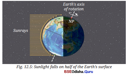Earth, Moon, and the Sun Class 7 Notes Science Chapter 12 2