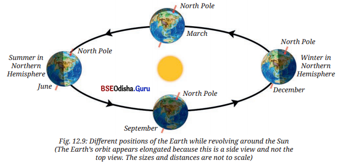 Earth, Moon, and the Sun Class 7 Notes Science Chapter 12 4