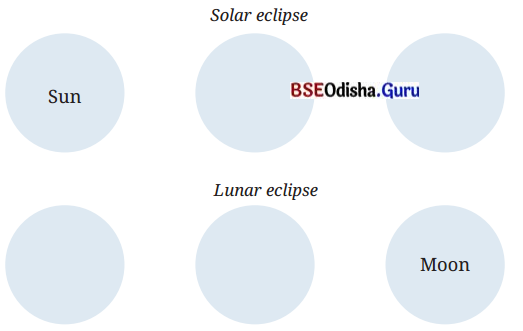 Earth, Moon, and the Sun Class 7 Question Answer Science Chapter 12.2