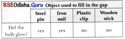 Electricity Circuits and Their Components Class 7 Extra Questions and Answers Science Chapter 3.16