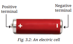 Electricity Circuits and Their Components Class 7 Notes Science Chapter 3 1