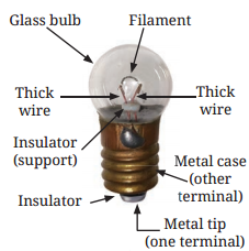 Electricity Circuits and Their Components Class 7 Notes Science Chapter 3 3