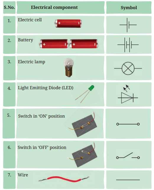 Electricity Circuits and Their Components Class 7 Notes Science Chapter 3 6