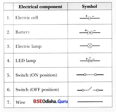 Electricity Circuits and Their Components Class 7 Notes Science Chapter 3 8