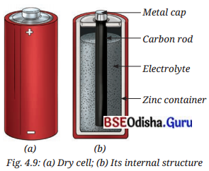 Electricity Magnetic and Heating Effects Class 8 Question Answer Science Chapter 4.12