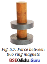 Exploring Forces Class 8 Question Answer Science Chapter 5.11