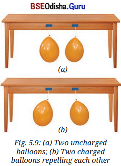 Exploring Forces Class 8 Question Answer Science Chapter 5.13