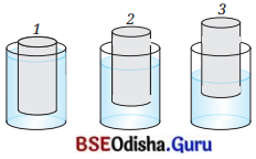 Exploring Forces Class 8 Question Answer Science Chapter 5.3
