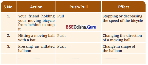 Exploring Forces Class 8 Question Answer Science Chapter 5.5