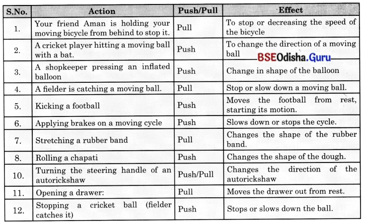 Exploring Forces Class 8 Question Answer Science Chapter 5.7