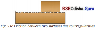 Exploring Forces Class 8 Question Answer Science Chapter 5.9
