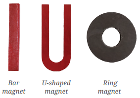 Exploring Magnets Class 6 Notes Science Chapter 4 1