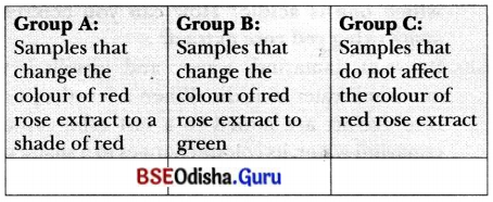 Exploring Substances Acidic Basic and Neutral Class 7 Extra Questions and Answers Science Chapter 2