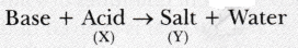 Exploring Substances Acidic Basic and Neutral Class 7 MCQ with Answers Science Chapter 2.1