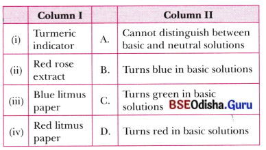 Exploring Substances Acidic Basic and Neutral Class 7 MCQ with Answers Science Chapter 2.8