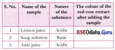 Exploring Substances Acidic Basic and Neutral Class 7 Question Answer Science Chapter 2.5