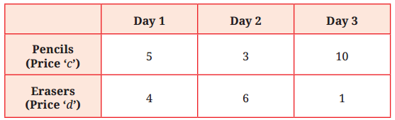Expressions using Letter Numbers Class 7 Solutions Maths Ganita Prakash Chapter 4-10