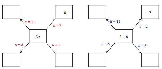 Expressions using Letter Numbers Class 7 Solutions Maths Ganita Prakash Chapter 4-11