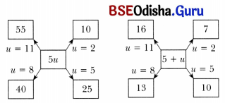 Expressions using Letter Numbers Class 7 Solutions Maths Ganita Prakash Chapter 4-12