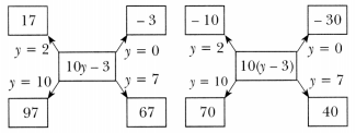 Expressions using Letter Numbers Class 7 Solutions Maths Ganita Prakash Chapter 4-14