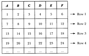 Expressions using Letter Numbers Class 7 Solutions Maths Ganita Prakash Chapter 4-19