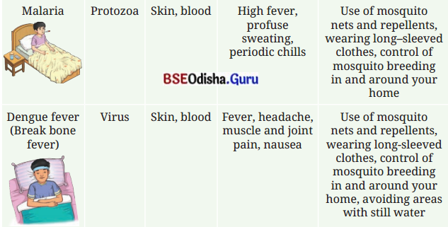Health The Ultimate Treasure Class 8 Question Answer Science Chapter 3.6