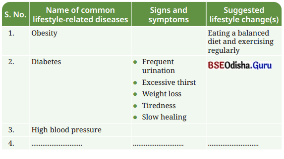 Health The Ultimate Treasure Class 8 Question Answer Science Chapter 3.8