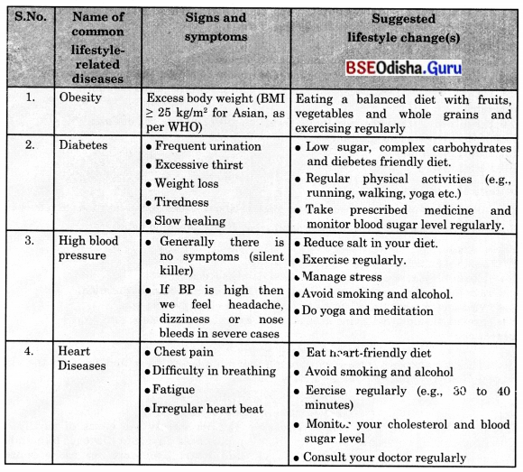 Health The Ultimate Treasure Class 8 Question Answer Science Chapter 3.9