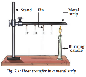 Heat Transfer in Nature Class 7 Notes Science Chapter 7 1