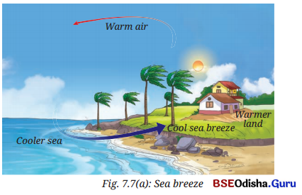 Heat Transfer in Nature Class 7 Notes Science Chapter 7 3