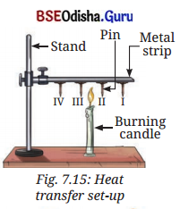 Heat Transfer in Nature Class 7 Question Answer Science Chapter 7.2