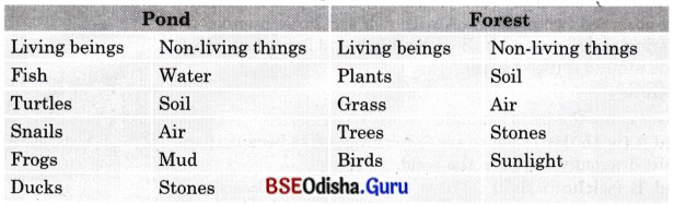 How Nature Works in Harmony Class 8 Question Answer Science Chapter 12.4