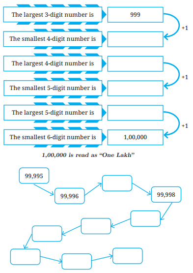 Large Numbers Around Us Class 7 Solutions Maths Ganita Prakash Chapter 1-2