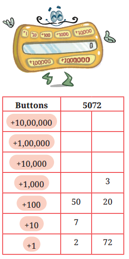 Large Numbers Around Us Class 7 Solutions Maths Ganita Prakash Chapter 1-4