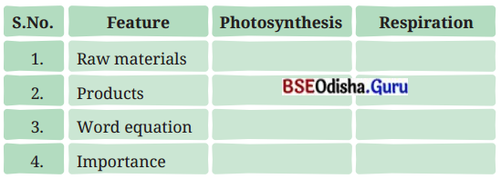 Life Processes in Plants Class 7 Question Answer Science Chapter 10.1